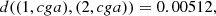 $$ d((1,{cga}),(2,{cga}))=0.00512, $$