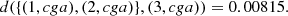 $$ d(\{(1,{cga}),(2,{cga})\},(3,{cga}))=0.00815. $$