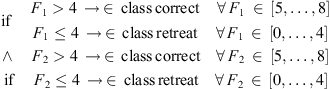 $$ \begin{array}{c}\mathrm{if}\hspace{1em}\begin{array}{cc}{F}_1>4\enspace \to \enspace \in \enspace \mathrm{class}\enspace \mathrm{correct}& \forall \enspace {F}_1\enspace \in \enspace \left[5,\dots,8\right]\\ {F}_1\le 4\enspace \to \enspace \in \enspace \mathrm{class}\enspace \mathrm{retreat}& \forall \enspace {F}_1\enspace \in \enspace \left[0,\dots,4\right]\enspace \end{array}\\ \wedge \hspace{1em}\begin{array}{cc}{F}_2>4\enspace \to \enspace \in \enspace \mathrm{class}\enspace \mathrm{correct}& \forall \enspace {F}_2\enspace \in \enspace \left[5,\dots,8\right]\end{array}\\ \mathrm{if}\hspace{1em}\begin{array}{cc}{F}_2\le 4\enspace \to \enspace \in \enspace \mathrm{class}\enspace \mathrm{retreat}& \forall \enspace {F}_2\enspace \in \enspace \left[0,\dots,4\right]\end{array}\end{array} $$