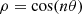 $$ \rho =\mathrm{cos}({n\theta }) $$