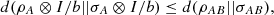 $$ d({\rho }_A\otimes I/b||{\sigma }_A\otimes I/b)\le d({\rho }_{{AB}}||{\sigma }_{{AB}}), $$